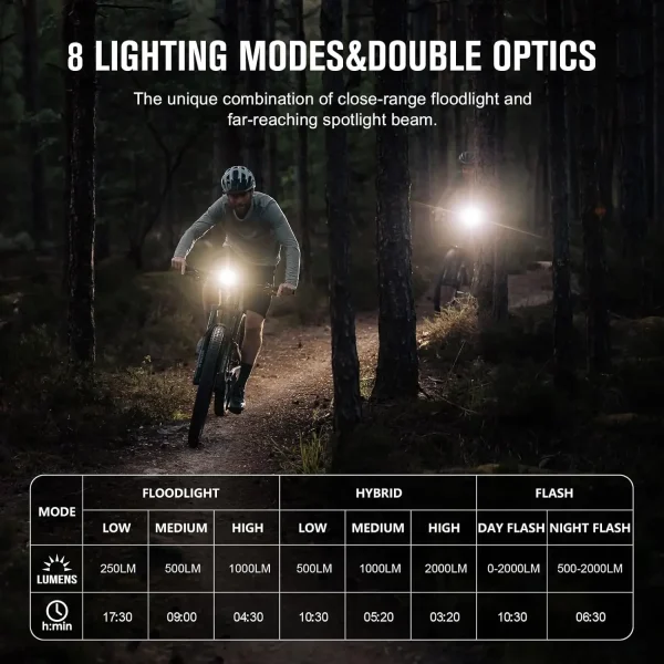 RN 2000 LED Rechargeable Bike Light | 2000 Lumens, 557ft Max Throw, Waterproof Headlight with Spot & Flood Beams - Image 3